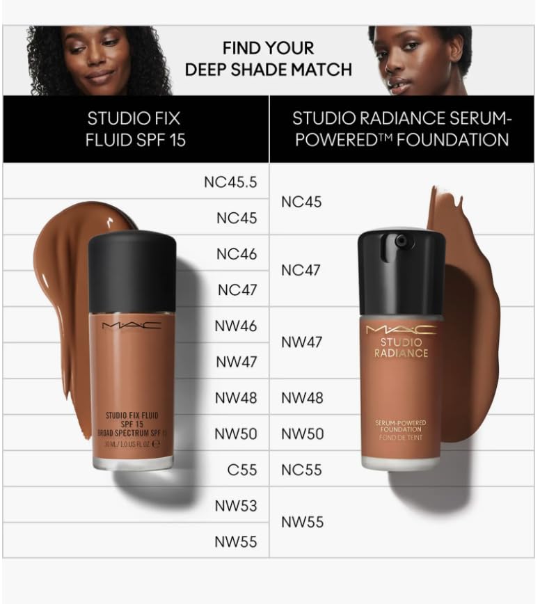MAC Studio Radiance Serum Powered Foundation NC47