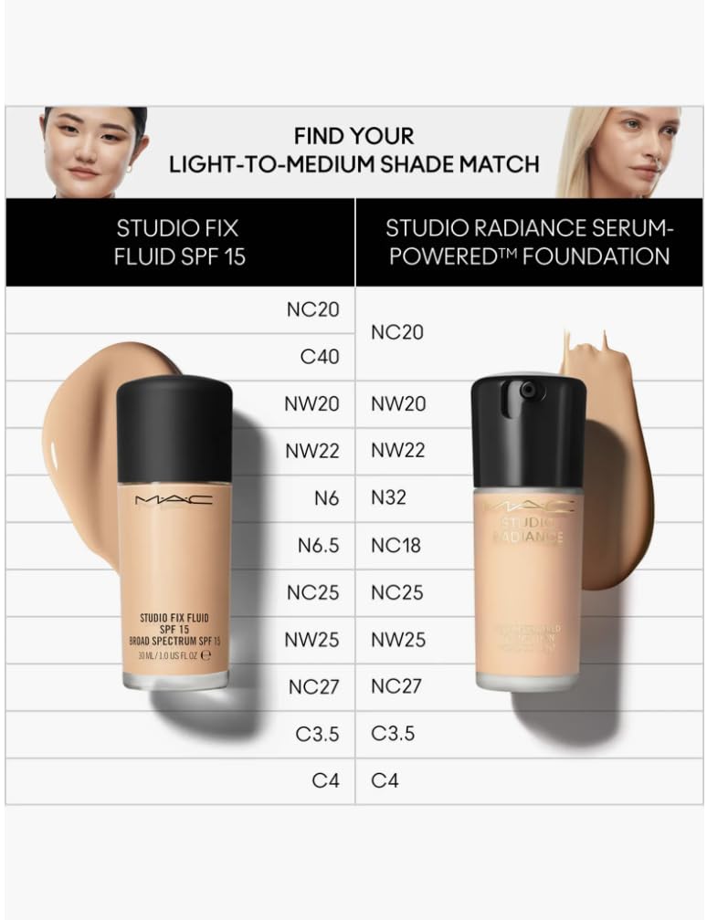 MAC Studio Radiance Serum Powered Foundation NW20
